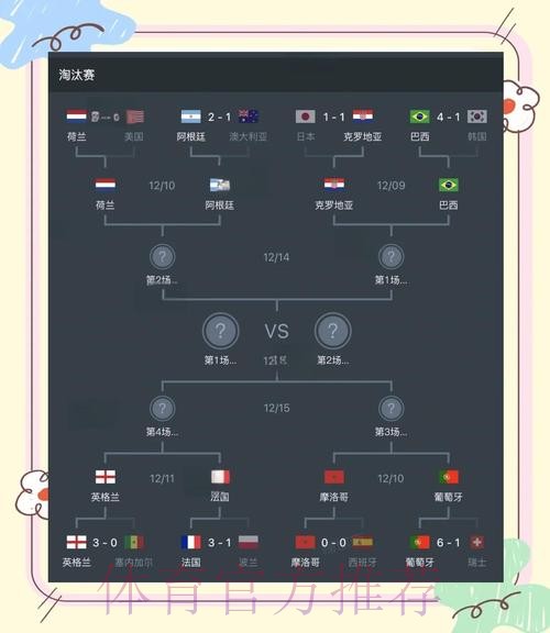 世界杯阵容分析什么时候开始