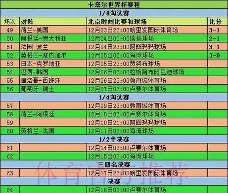 世界杯小组赛积分怎么查 世界杯小组赛积分怎么查