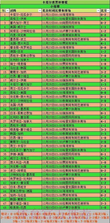 世界杯小组赛积分怎么查 世界杯小组赛积分怎么查