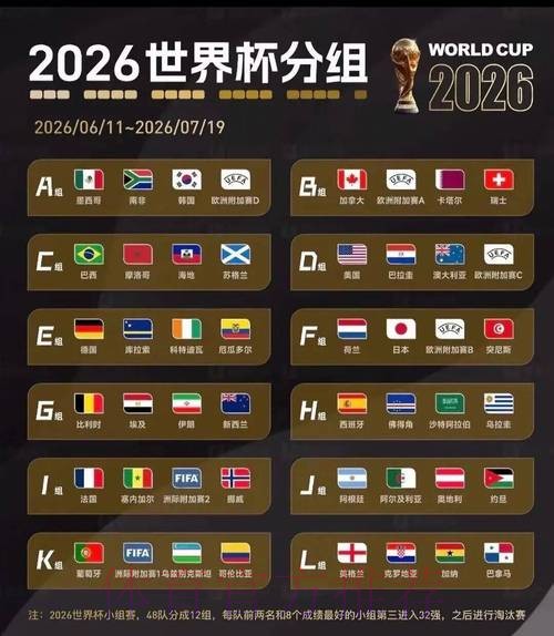 2026美加墨世界杯比分地址 2026美加墨世界杯比分地址