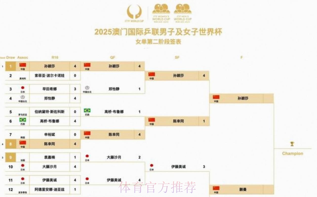 2026美加墨世界杯比赛时间方法 2026美加墨世界杯比赛时间方法