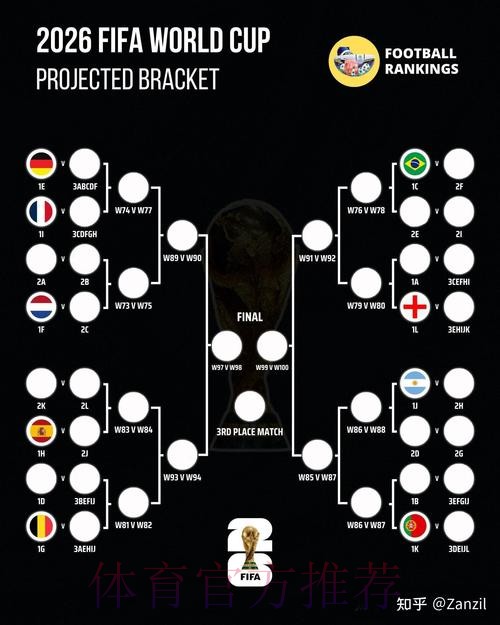 2026世界杯预测分析技巧